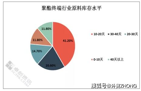 外贸纺织订单或在6月上旬有突破 等待下一场 价格突围战