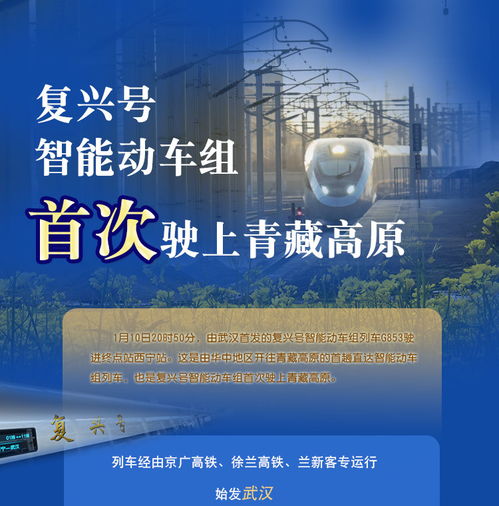 图解 一图读懂2023年西藏食品安全监管工作