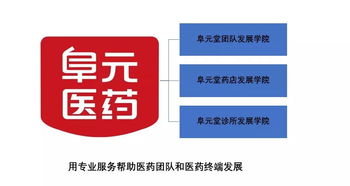 黄金大产品,配套增值服务,重磅来袭