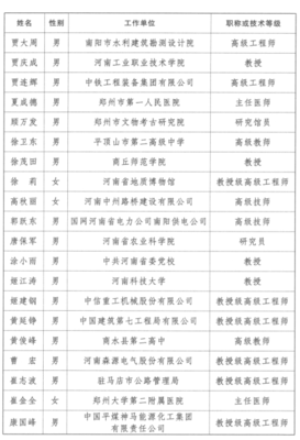 第三批享受河南省政府特殊津贴人员名单揭晓，150人上榜并涵盖纺织贸易法律服务领域